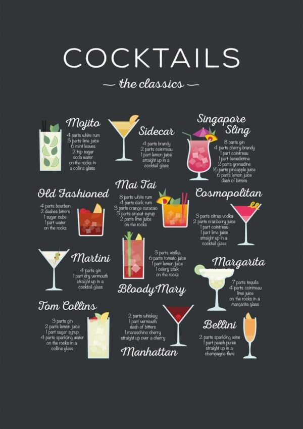 Cocktail Guide Plakat