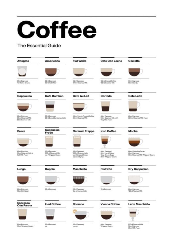 Kaffe Guide Køkkenplakat